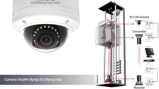 camera chuyên dụng cho thang máy