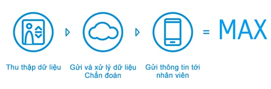 max thang may thyssenkrupp min