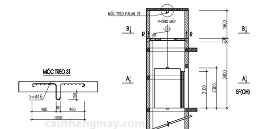 tư vấn làm phòng máy thang máy
