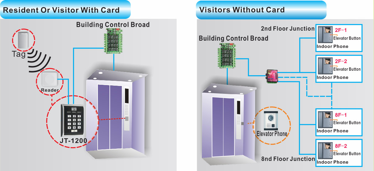 rfid