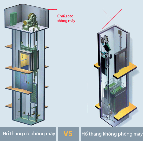 thang-co-phong-may-va-thang-khong-phong-may