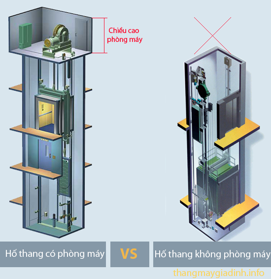 so sánh hố thang có phòng má và không có phòng máy