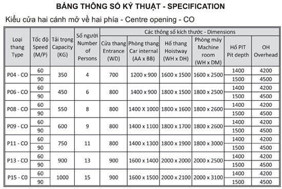 thong-so-ky-thuat-thang-may